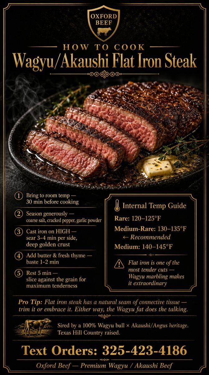 How to Cook Flat Iron Steak